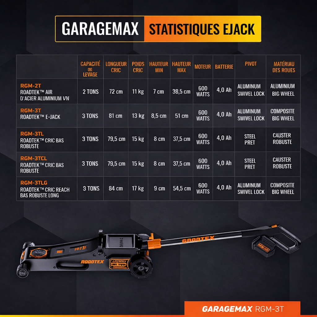 RGM-3T, cric de levage électrique 3 tonnes, profil bas en aluminium et acier